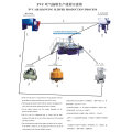 Controle automático do PLC da máquina da modelação por injecção da sola da sapata do PVC